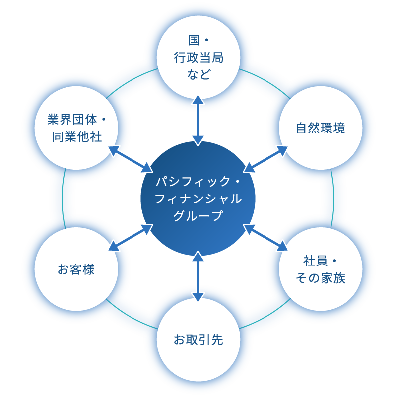 ステークホルダーエンゲージメント