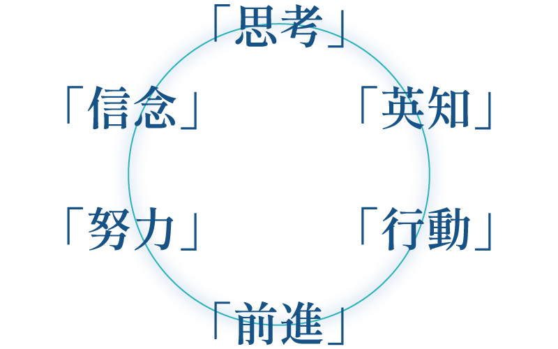 思考・英知・行動・前進・努力・信念
